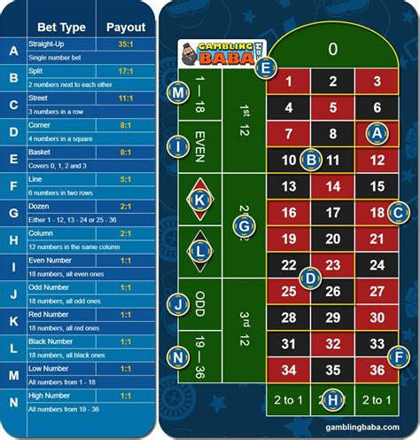 roulette game chart